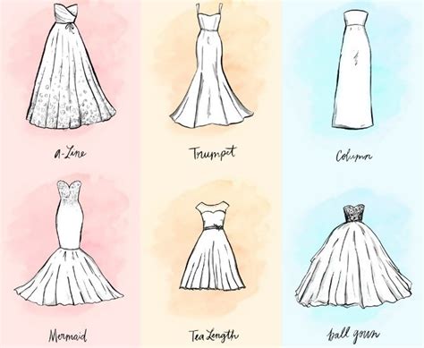 How To Choose The Perfect Wedding Dress For Your Body Shape Jjs House