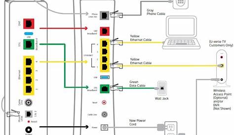 Att Uverse Tv And Internet Wiring Diagram