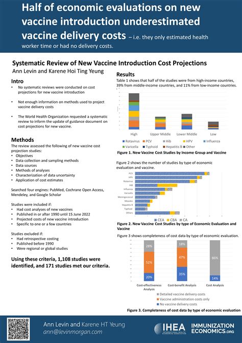 IHEA 2023 poster page — ImmunizationEconomics.org