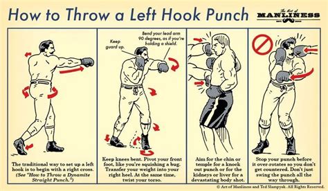 This Diagram Shows You How To Throw A Left Hook Punch Entrainement De
