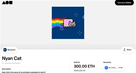 La  Di Nyan Cat è Andata Allasta Per Mezzo Milione Di Dollari
