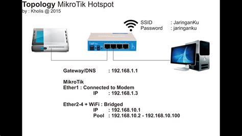 Mikrotik Hotspot Import Users Mikrotik Configuration I I Start Hotspot