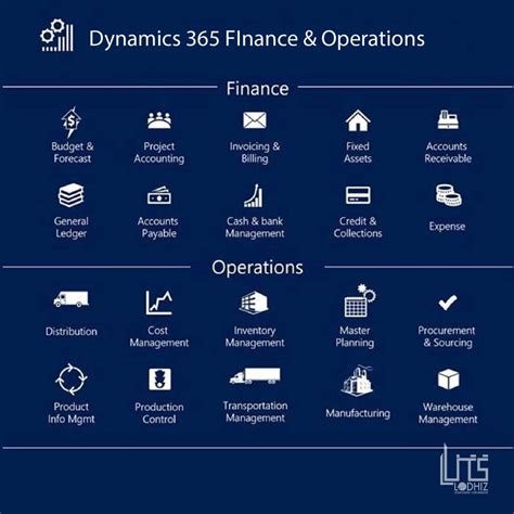 Dynamics 365 Finance And Operations Uae D365 Finance And Operations