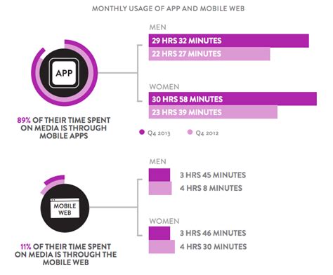 The compute device will be much smaller than today's pc, except there will still be a place there is no doubt that the future of computers relies strongly on quantum computing and nanotechnology. FUTURE OF MOBILE COMPUTING IN 2025: Future of Mobile ...