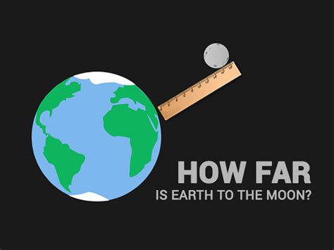 I agree saturn is 1.2 billion kilometers away from earth while the sun is only 149.6 million. How Far is Earth to the Moon? 4 Lunar Distance ...