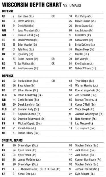 Wisconsin Badgers Qb Depth Chart