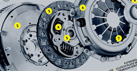 Simple Guide To A Manual Transmission Clutch Haynes Manuals