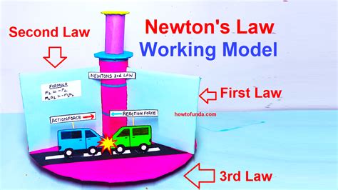 Newtons Law Working Model Newton First Second And Thrid Law Science