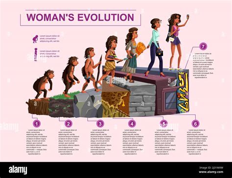 Woman Evolution Time Line Vector Cartoon Illustration Concept Female