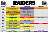 Las Vegas Raiders Qb Depth Chart