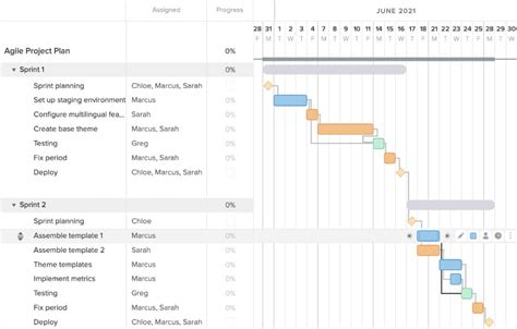 How To Use A Gantt Chart For Agile Projects Teamgantt