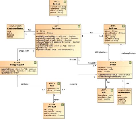 Uml Class Diagram For Store Imagesee