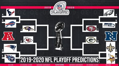 2019 2020 Nfl Playoff Predictions Super Bowl 54 Picks Youtube