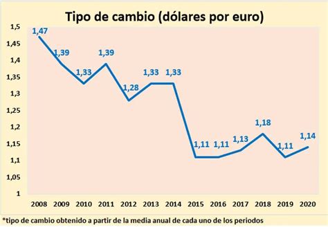 Síntesis De 29 Artículos Como Pedir Aumento De Sueldo Actualizado Recientemente Vn