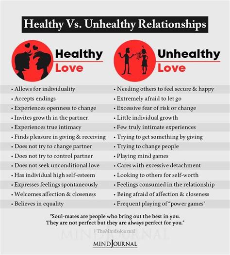 What Makes A Relationship Healthy Or Unhealthy Bong Whitehurst