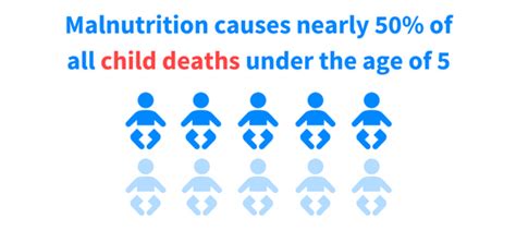 What You Need To Know About Child Malnutrition World Food Program Usa