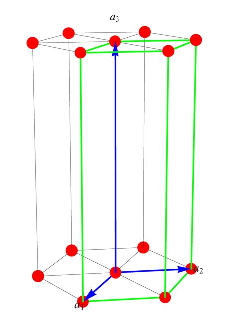 Fig Hexagonal Lattice A 1 A 2 A 120 2 1 A A A 3 C