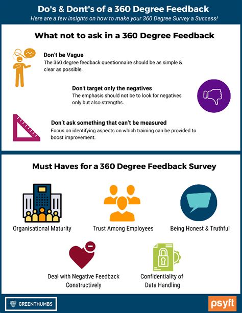 What Not To Ask In A 360 Degree Feedback? | 360 degree feedback, 360 feedback, 360 degree