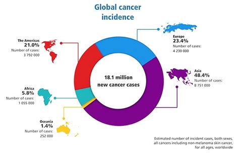 The earlier cervical cancer is caught, the better chance a person has of surviving five years after being diagnosed. Latest world cancer statistics are out | The Panama News