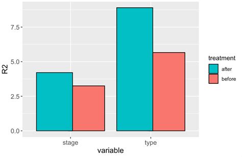 R Reordering Bars In Ggplot Barchart Stack Overflow