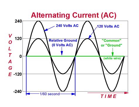 Alternating Current Circuit Diagram