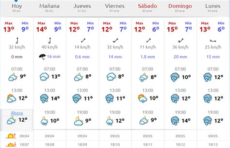 Los datos meteorológicos de los últimos 3 años. #tiempo Santiago de Compostela (España) 29/12/15 | Meteo