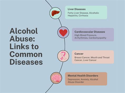 The Link Between Alcohol Abuse And Common Diseases Everything You Need