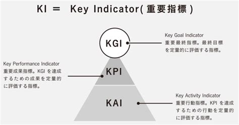 友達や家族とのビデオ通話を、1 クリックで作成します。 サインアップは不要です。 hd 画質のビデオ通話を 1 対 1 でもグループでも。 通話中にリアクションを送ることもできます。 サブスクリプションの管理会計④～KPIの重要性～ | ミライズ ...