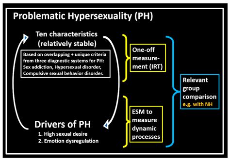 Sexes Free Full Text Three Quarks For Hypersexuality Research