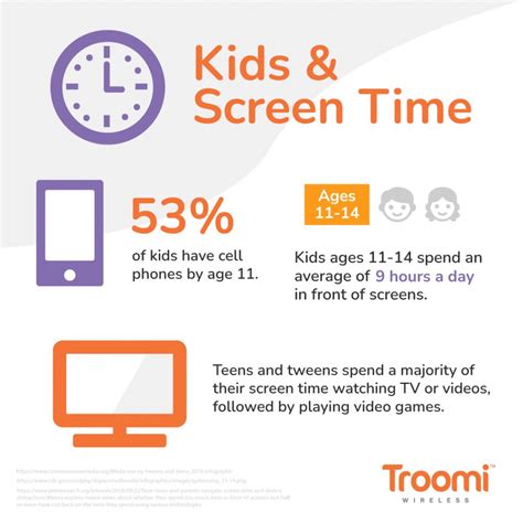 Screen Time Rules For Kids Troomi Wireless