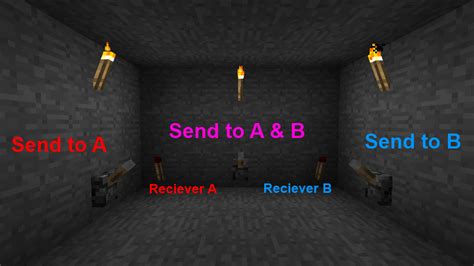 Filethree Way Telegraph Roompng Official Minecraft Wiki