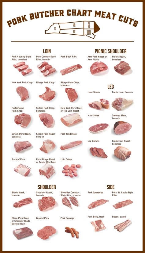 Printable Pork Cuts Chart Printable Templates