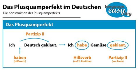 With this kind of relative clause, we use commas (,) to separate it from the rest of the sentence. German Past Perfect - Learn German with language-easy.org ...