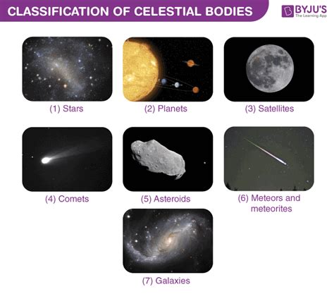 Celestial Objects In Our Solar System