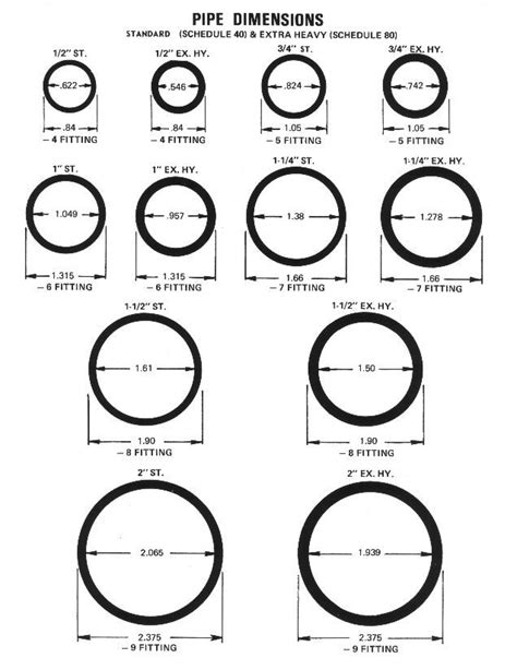 Steel Pipe Diameters Chart