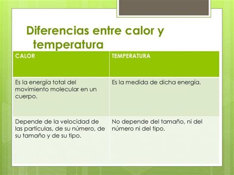 Diferencias Entre Calor Y Temperatura Cuadro Comparativo