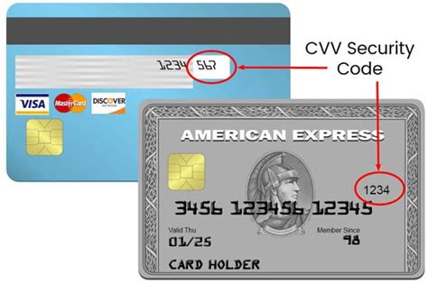 These empty cc numbers with cvv can be used on multiple places for safe and educational purposes. Cvv Debit Card Security Code : What Is The Meaning Of 7 ...