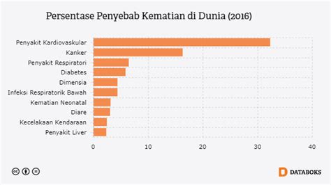 Konsep Penting 22 Statistik Angka Kematian Di Indonesia 2022