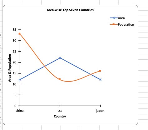 Using Apache Poi In Java To Generate Excel Line Chart Stack Overflow