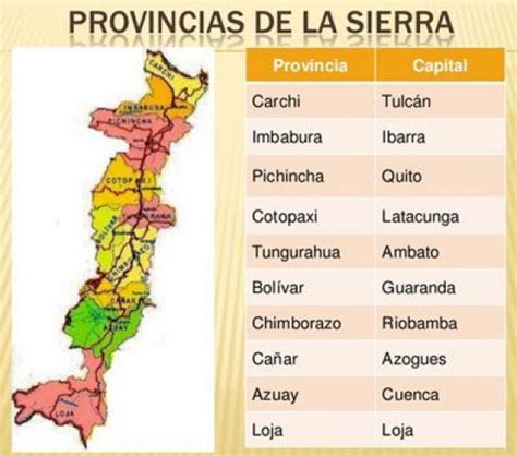 Provincias Y Capitales De La Sierra Ecuatoriana Quiz Quizizz Porn Sex