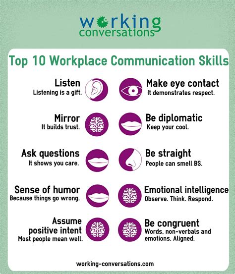 Top 10 Workplace Communication Skills Workplace Communication Communication Skills Assume