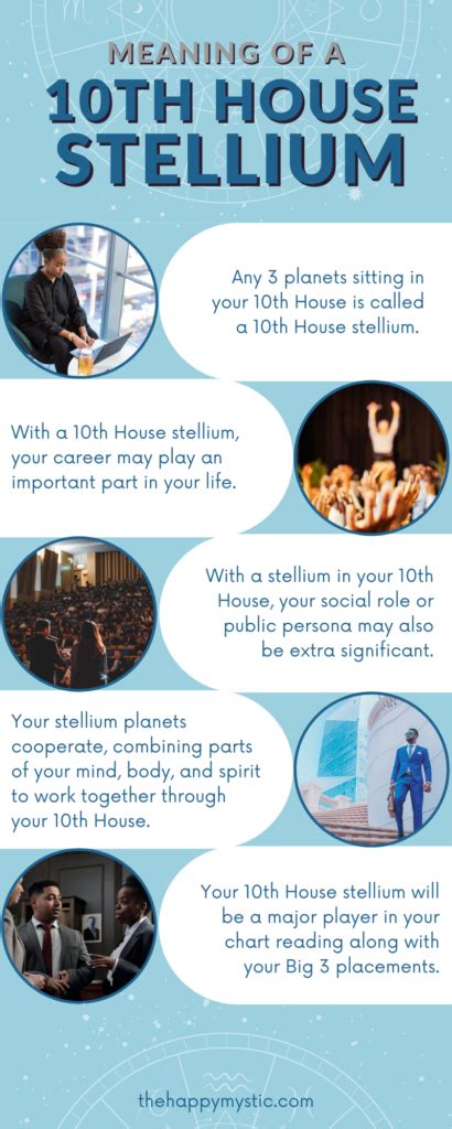 10th House Stellium Planets In The House Of Career The Happy Mystic