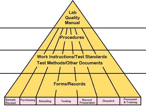 Documentation Structure And Accreditation Procedure For Iso 170252017