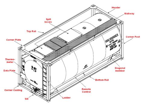 Iso Tank Component Thaireefer Group