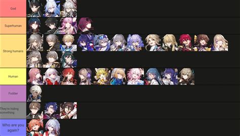 With 1 4 Around The Corner I Ve Decided To Update My Lore Power Scaling Tier List R