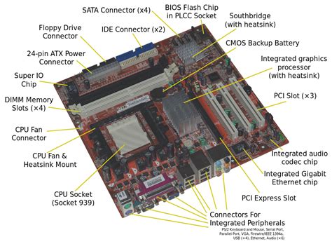 The Anatomy Of A Computer Part 2 Of 4 By Jack Holland