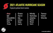 Hurricane season 2021 officially starts this week: do you know how a ...