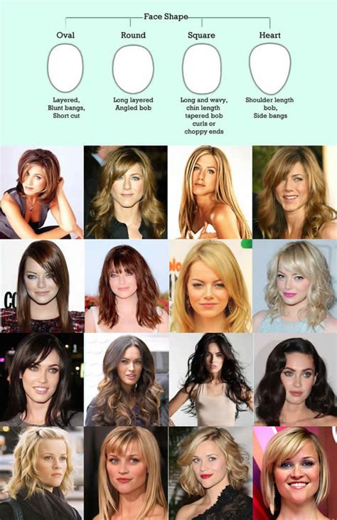 20 Bangs For Different Face Shapes Fashion Style