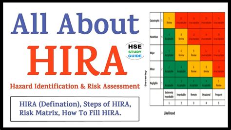 All About Hira Hazard Identification And Risk Assessment Steps Of