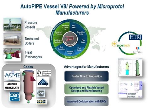 Major Release Autopipe Vessel V8i Powered By Microprotol Is Now
